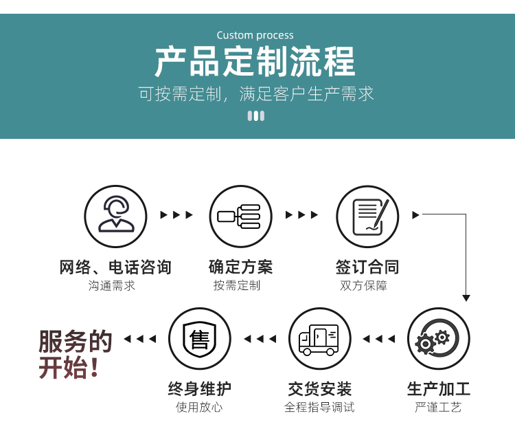 TTPW系列臥式玉米打胚機(圖6)